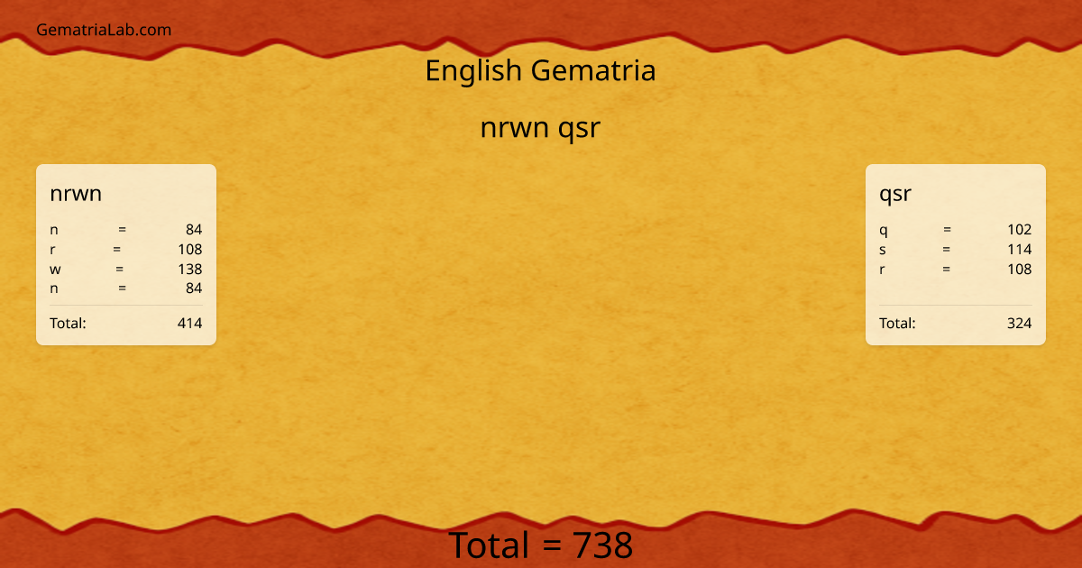 nrwn qsr in english Gematria